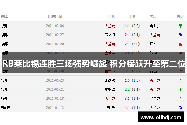 RB莱比锡连胜三场强势崛起 积分榜跃升至第二位