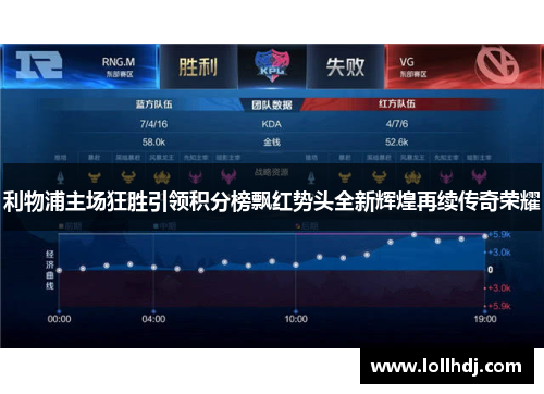 利物浦主场狂胜引领积分榜飘红势头全新辉煌再续传奇荣耀