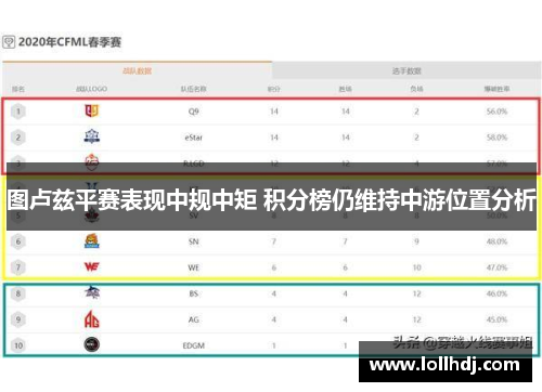 图卢兹平赛表现中规中矩 积分榜仍维持中游位置分析