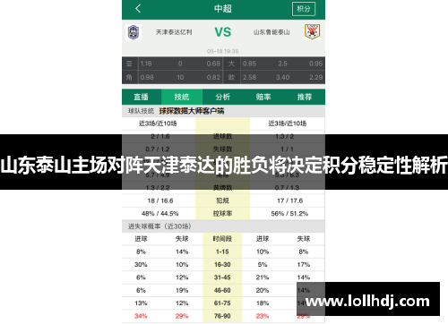 山东泰山主场对阵天津泰达的胜负将决定积分稳定性解析