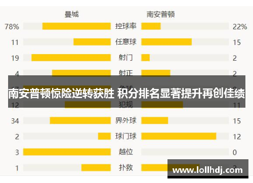 南安普顿惊险逆转获胜 积分排名显著提升再创佳绩