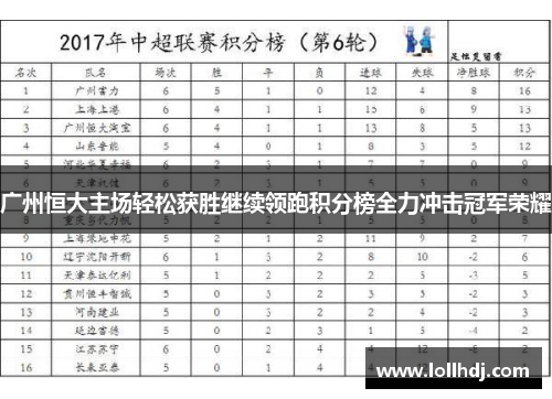 广州恒大主场轻松获胜继续领跑积分榜全力冲击冠军荣耀